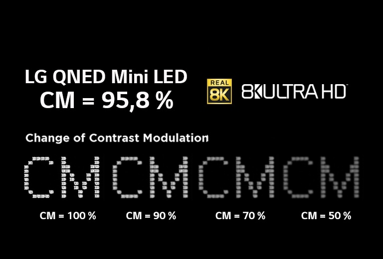 Teksti mustaa taustaa vasten, joka näyttää selkeyden muutoksen eri kontrastimodulaatiotasoilla.