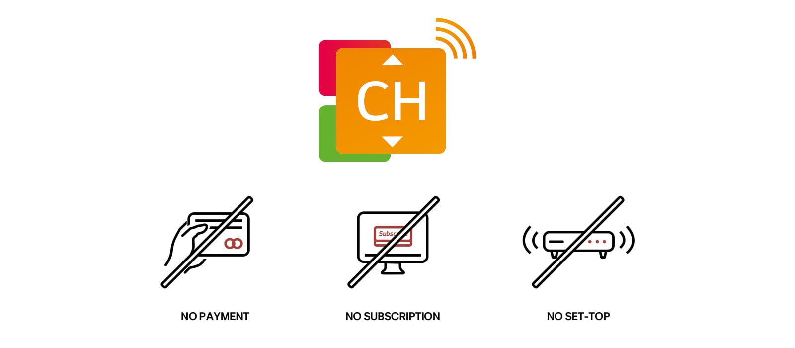 Kolme eri kuvaketta osoittaa, että LG Channels -kanavia voidaan käyttää ilman tilausta, maksua tai erillistä sovitinta.