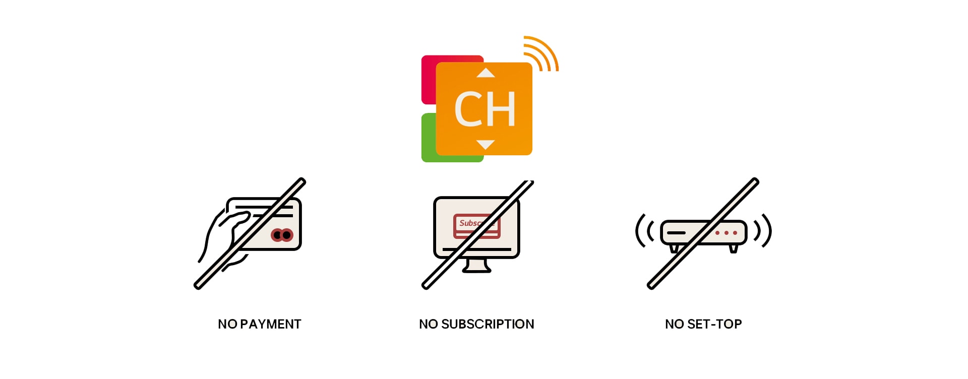 Kolme eri kuvaketta osoittaa, että LG Channels -kanavia voidaan käyttää ilman tilausta, maksua tai erillistä sovitinta.