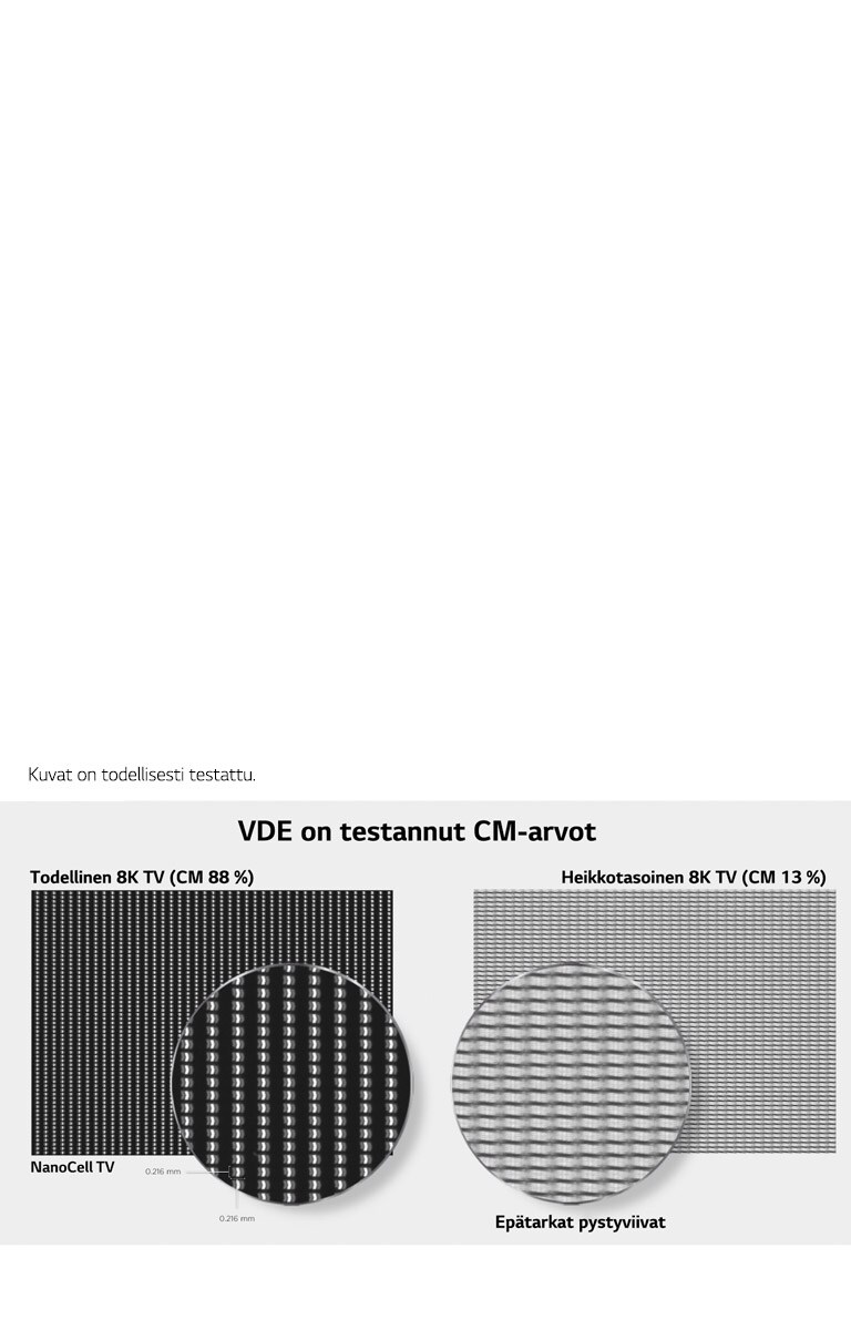 Todellinen 8K – täyttää kansainväliset standardit2