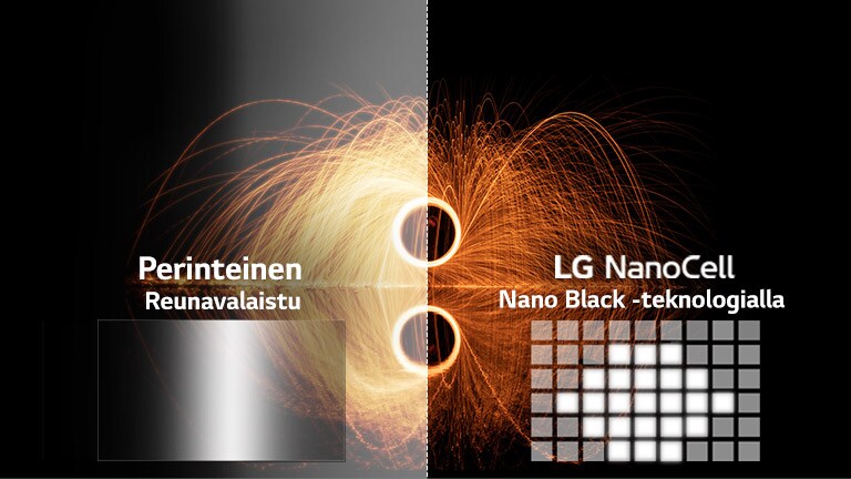 Kuvanlaadun vertailu perinteisen ja Full Array Dimming Pro -teknologian välillä kuvassa, jossa näkyy tulta