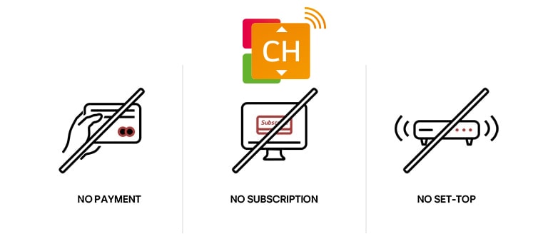 Kolme eri kuvaketta osoittaa, että LG Channels -kanavia voidaan käyttää ilman tilausta, maksua tai erillistä sovitinta.