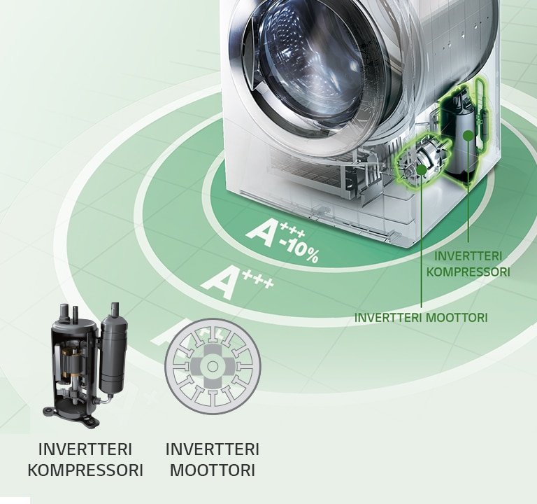Invertteriteknologia