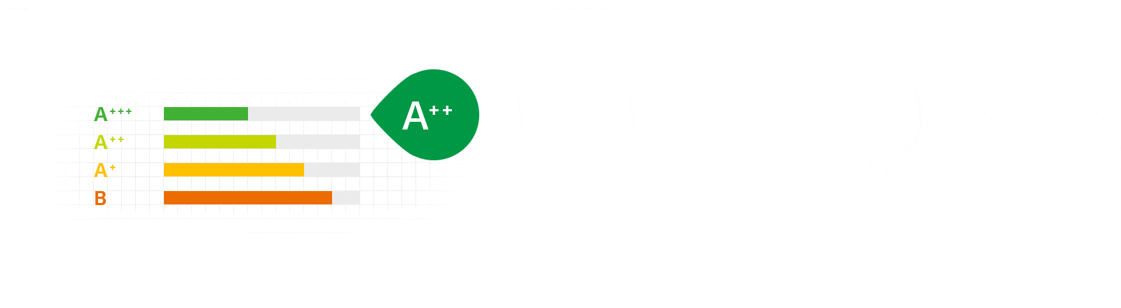 A++ Energiatehokkuusluokka*