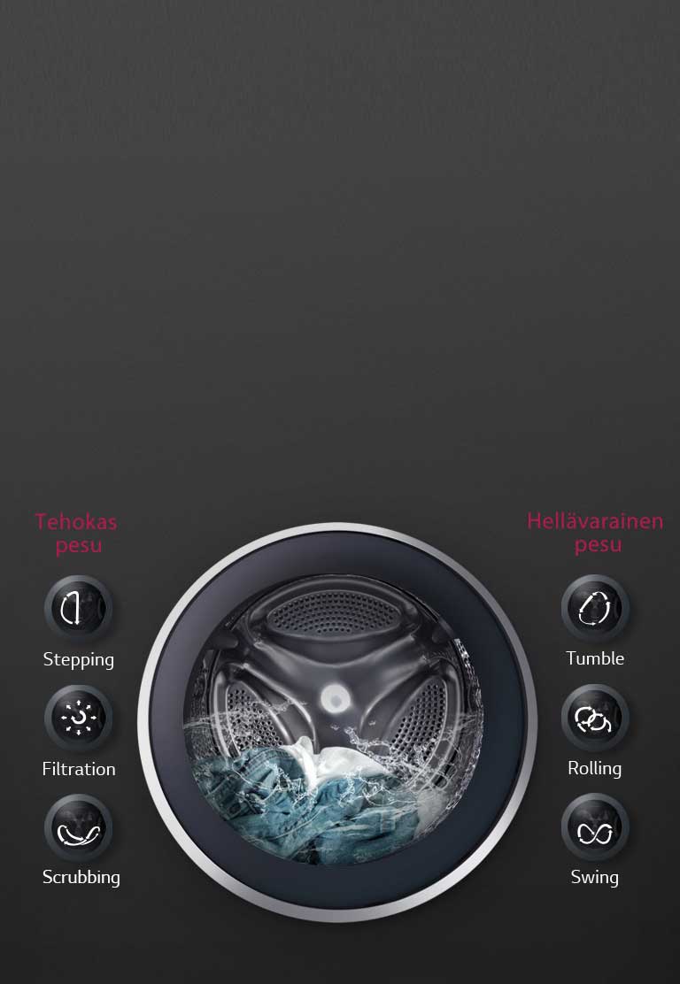 6 Motion Direct Drive takaa optimaalisen pesun2