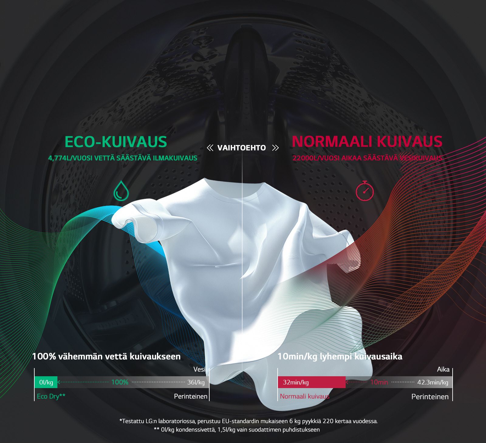 Säästä vettä, säästä aikaa Eco Hybridillä<br>1