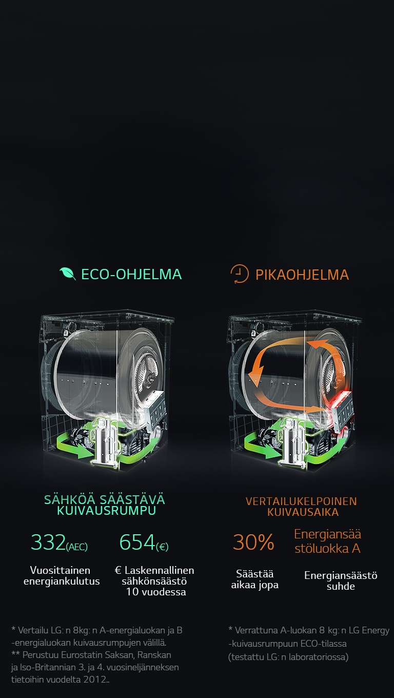 LG ECO Hybrid™ SÄÄSTÄÄ AIKAA JA ENERGIAA