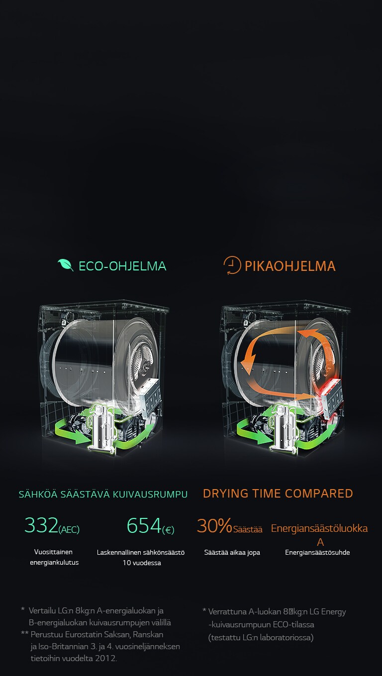 LG ECO Hybrid™ SÄÄSTÄÄ AIKAA JA ENERGIAA2