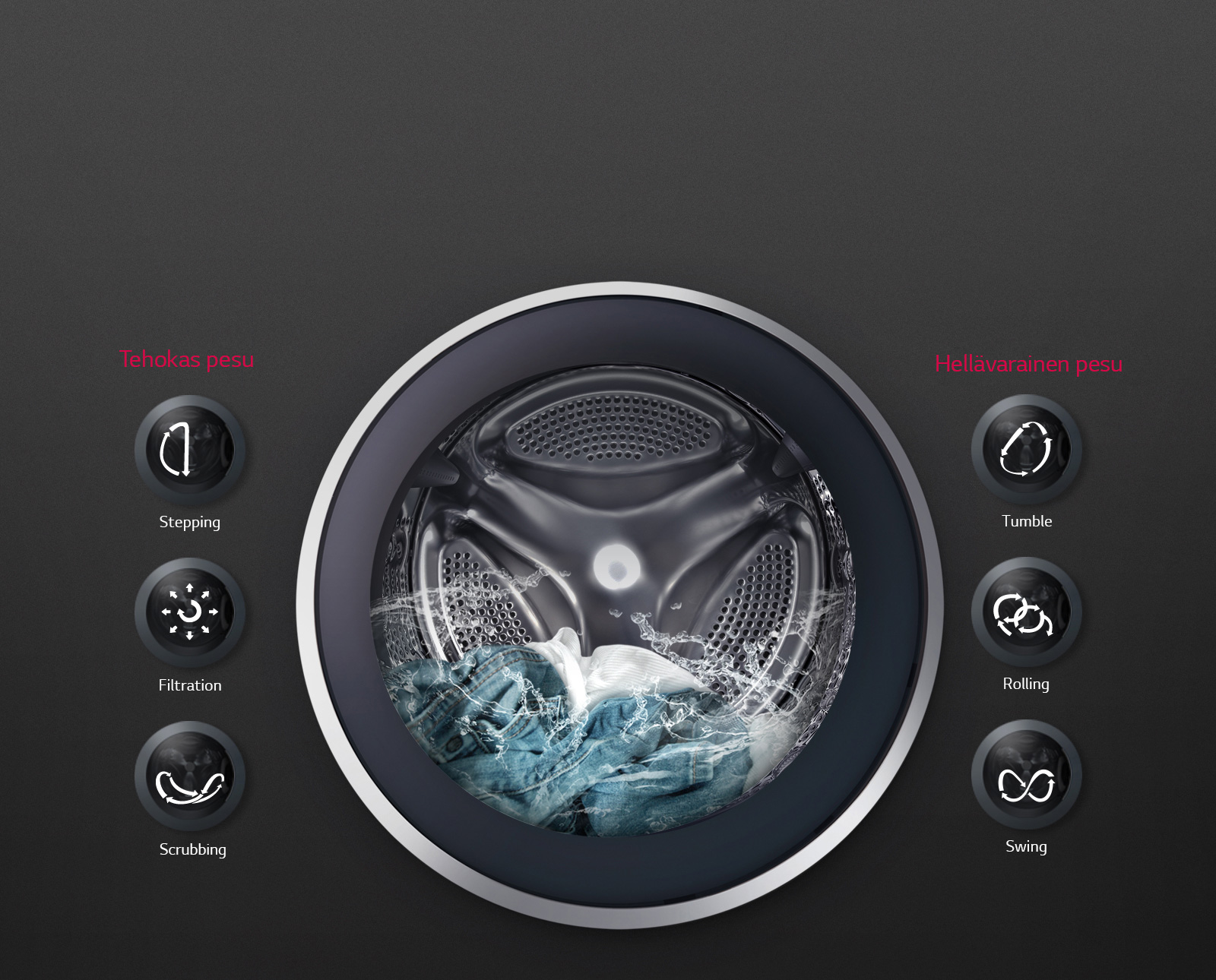 OPTIMAL TVÄTT med 6 Motion Direct Drive