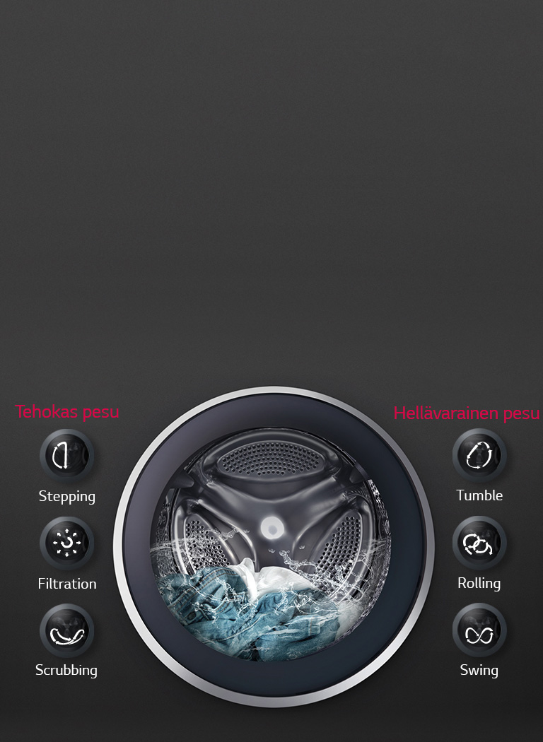 OPTIMAL TVÄTT med 6 Motion Direct Drive