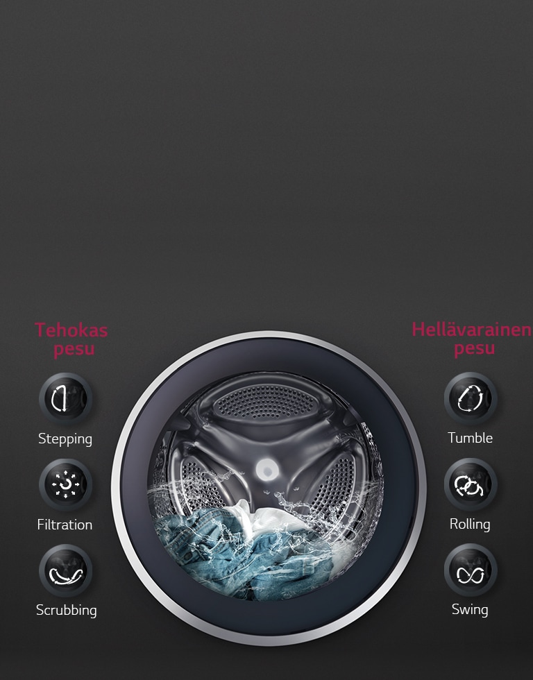OPTIMAL TVÄTT med 6 Motion Direct Drive