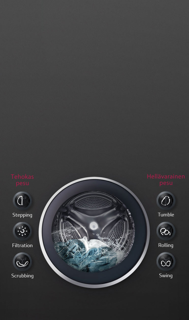 6 Motion Direct Drive takaa optimaalisen pesun2