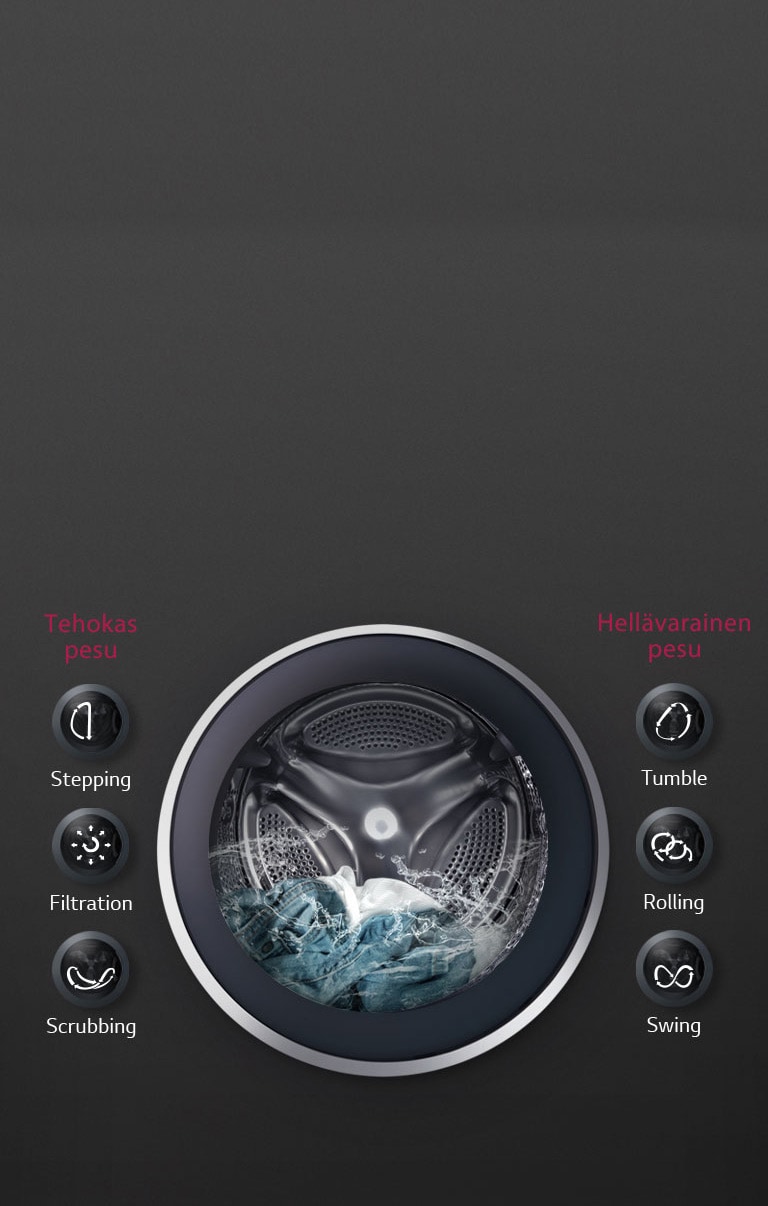 6 Motion Direct Drive takaa optimaalisen pesun2