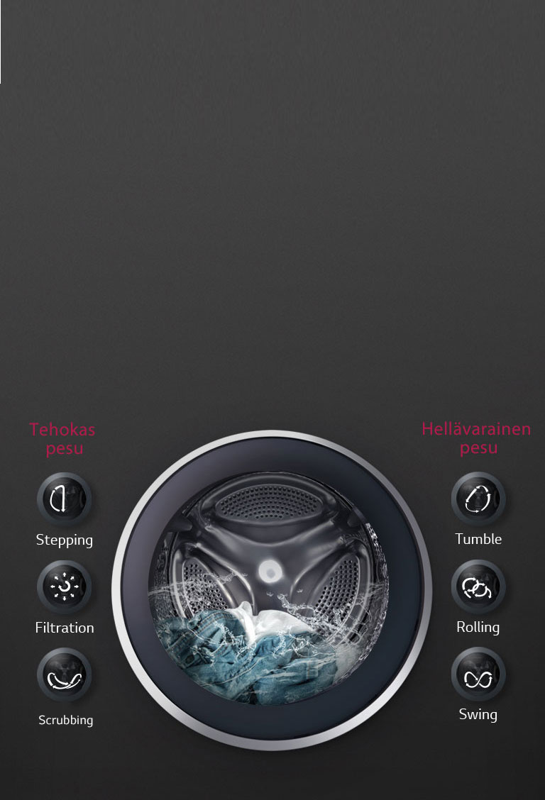 6 Motion Direct Drive takaa optimaalisen pesun2