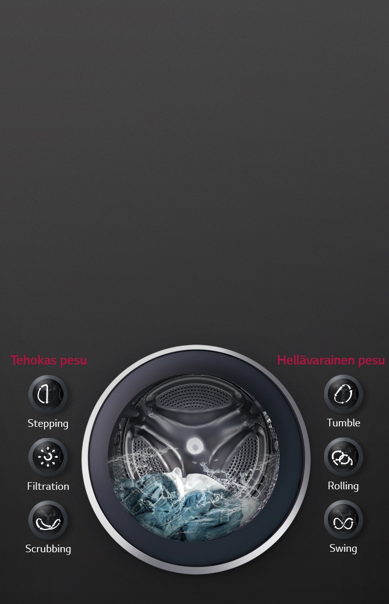 6 Motion Direct Drive takaa optimaalisen pesun2