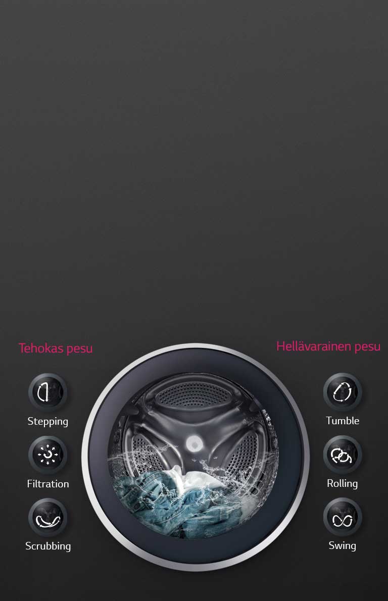 6 Motion Direct Drive takaa optimaalisen pesun			2