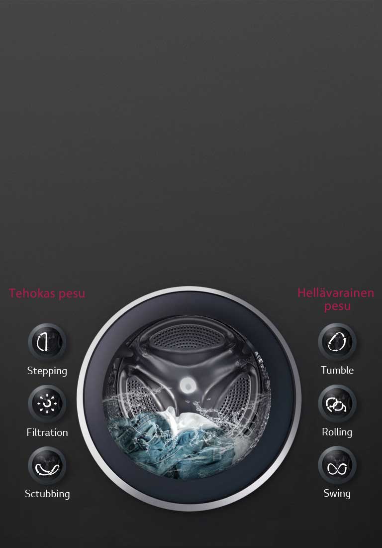 6 Motion Direct Drive takaa optimaalisen pesun 2
