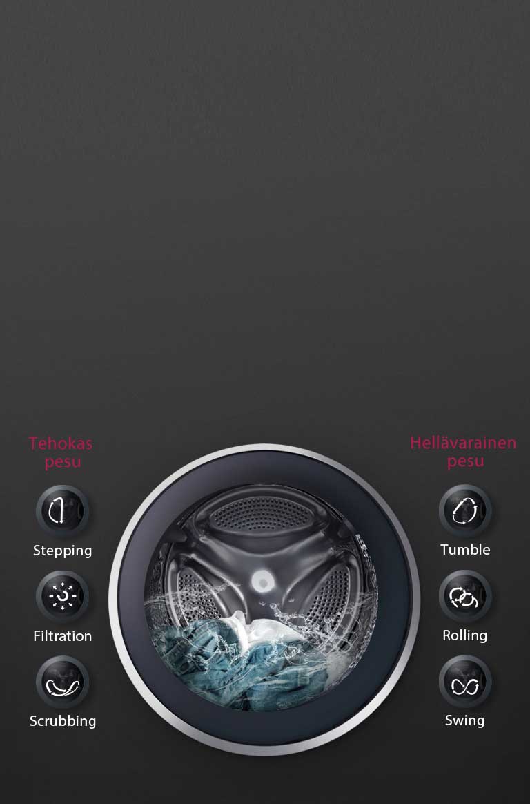 6 Motion Direct Drive takaa optimaalisen pesun