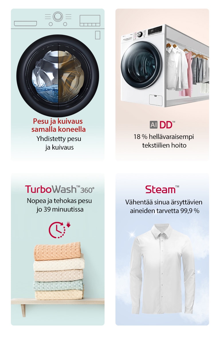 Tämä on kuva, joka tiivistää tuotteen pääominaisuudet neljään luokkaan.