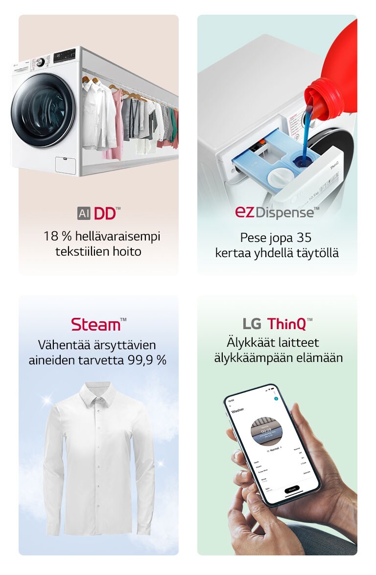 Tämä on kuva, joka tiivistää tuotteen pääominaisuudet neljään luokkaan.