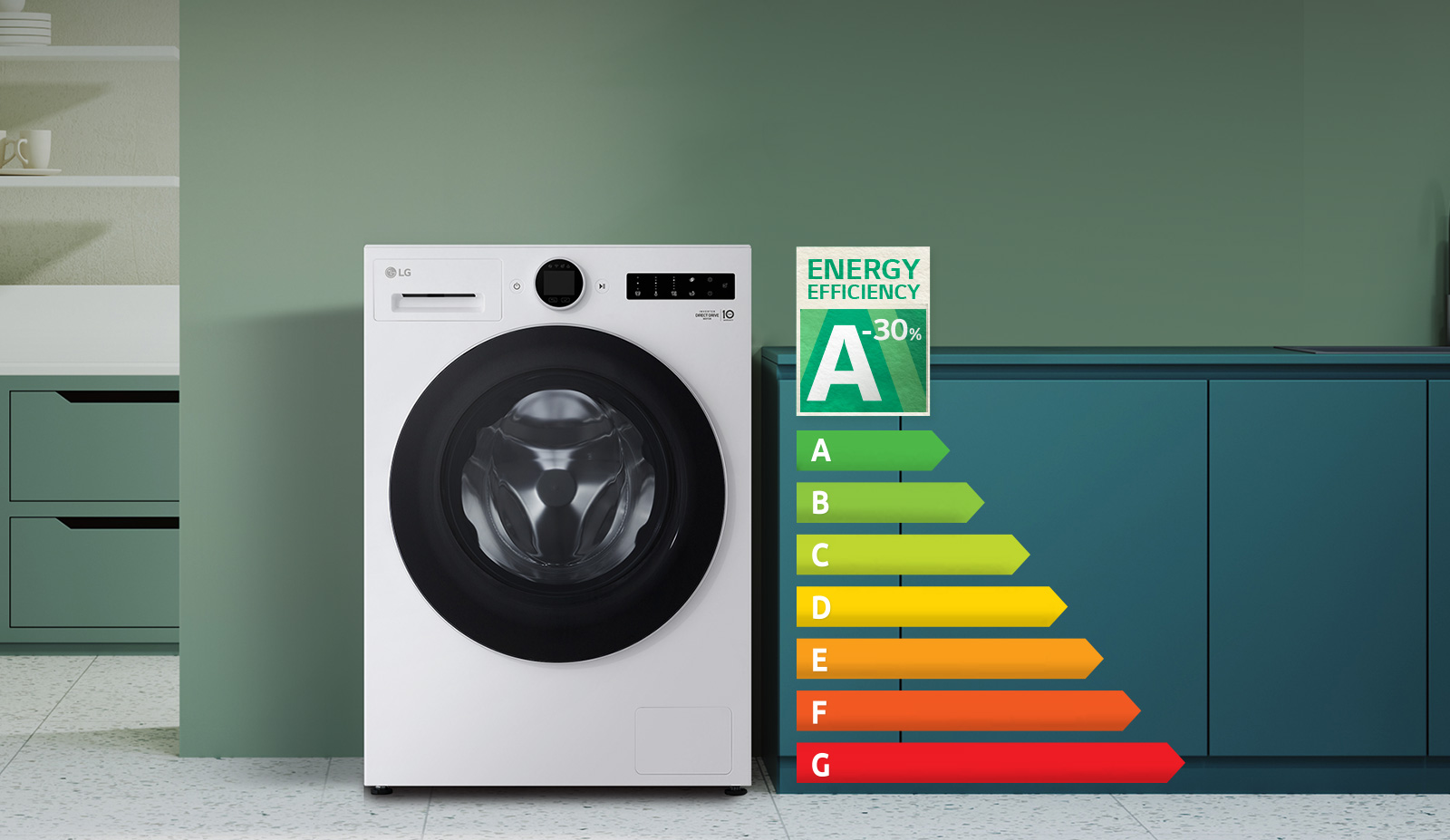 Pesukoneen vieressä on kaavioita ja energiansäästökuvakkeita.