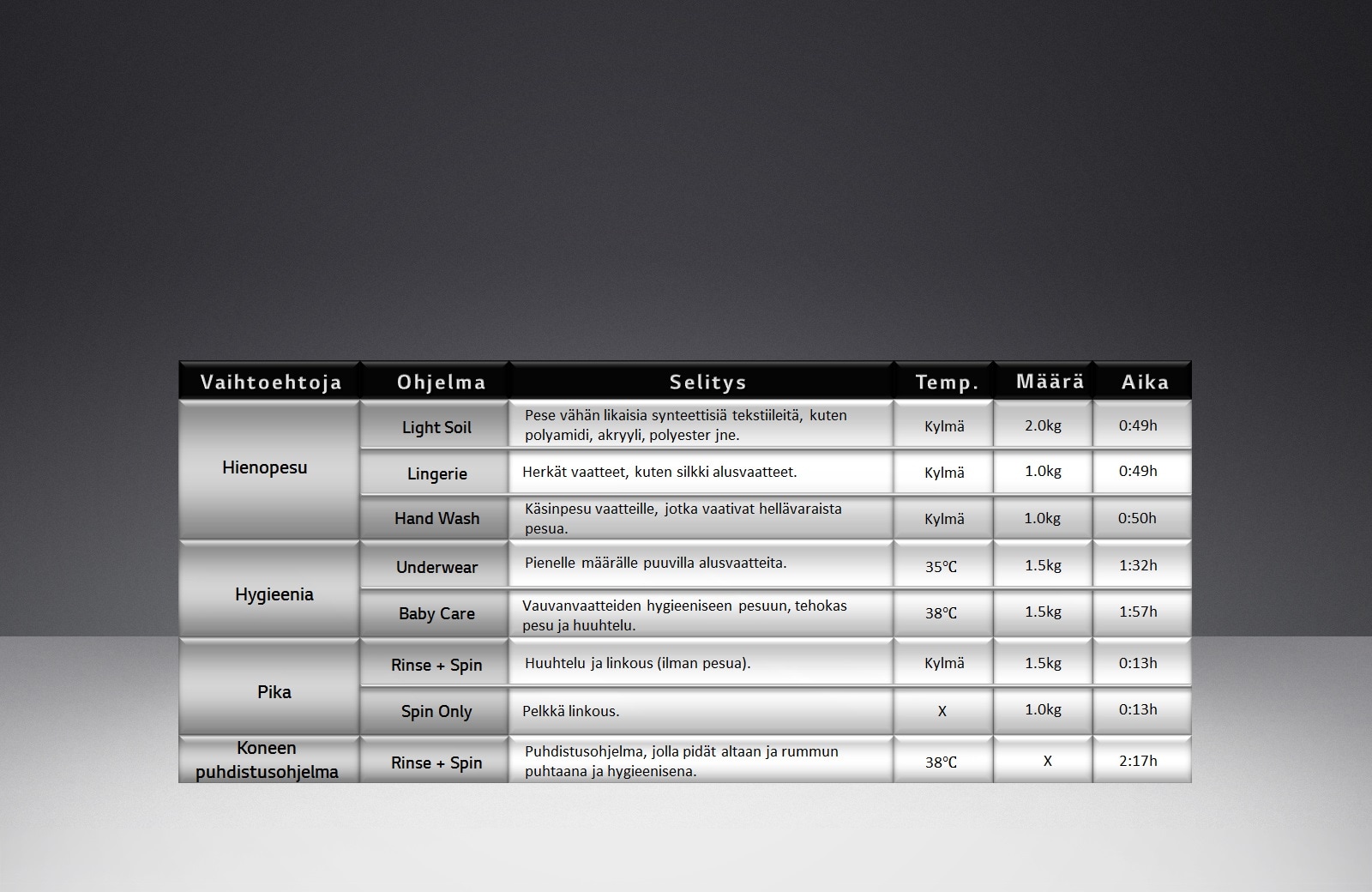 LG MiniWash Programinformation1