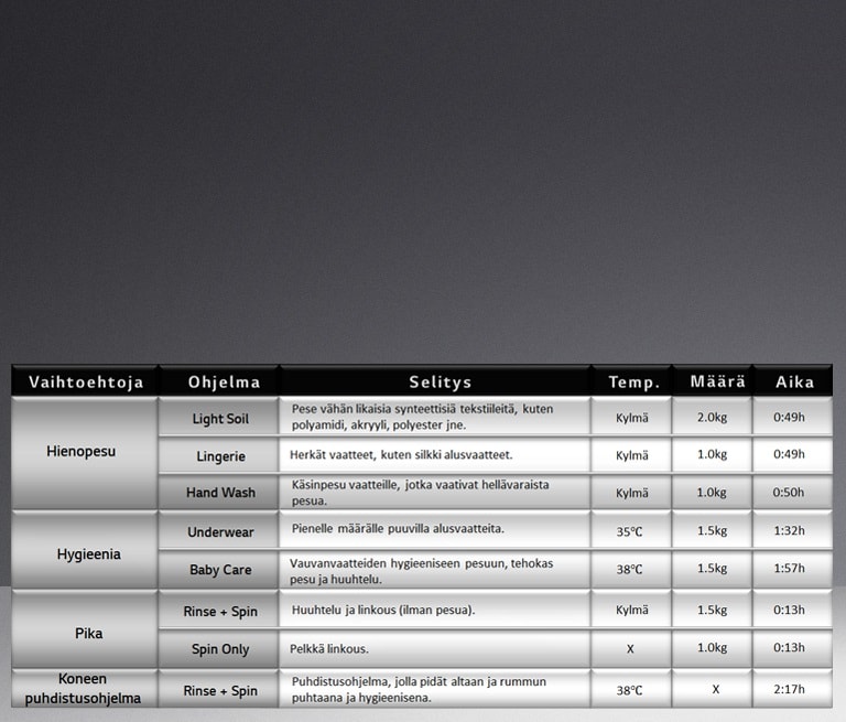 LG MiniWash Programinformation2