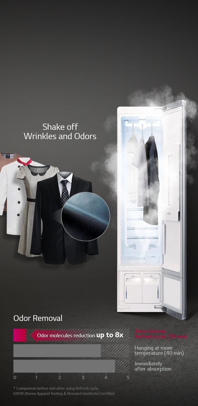 Raikastus            2