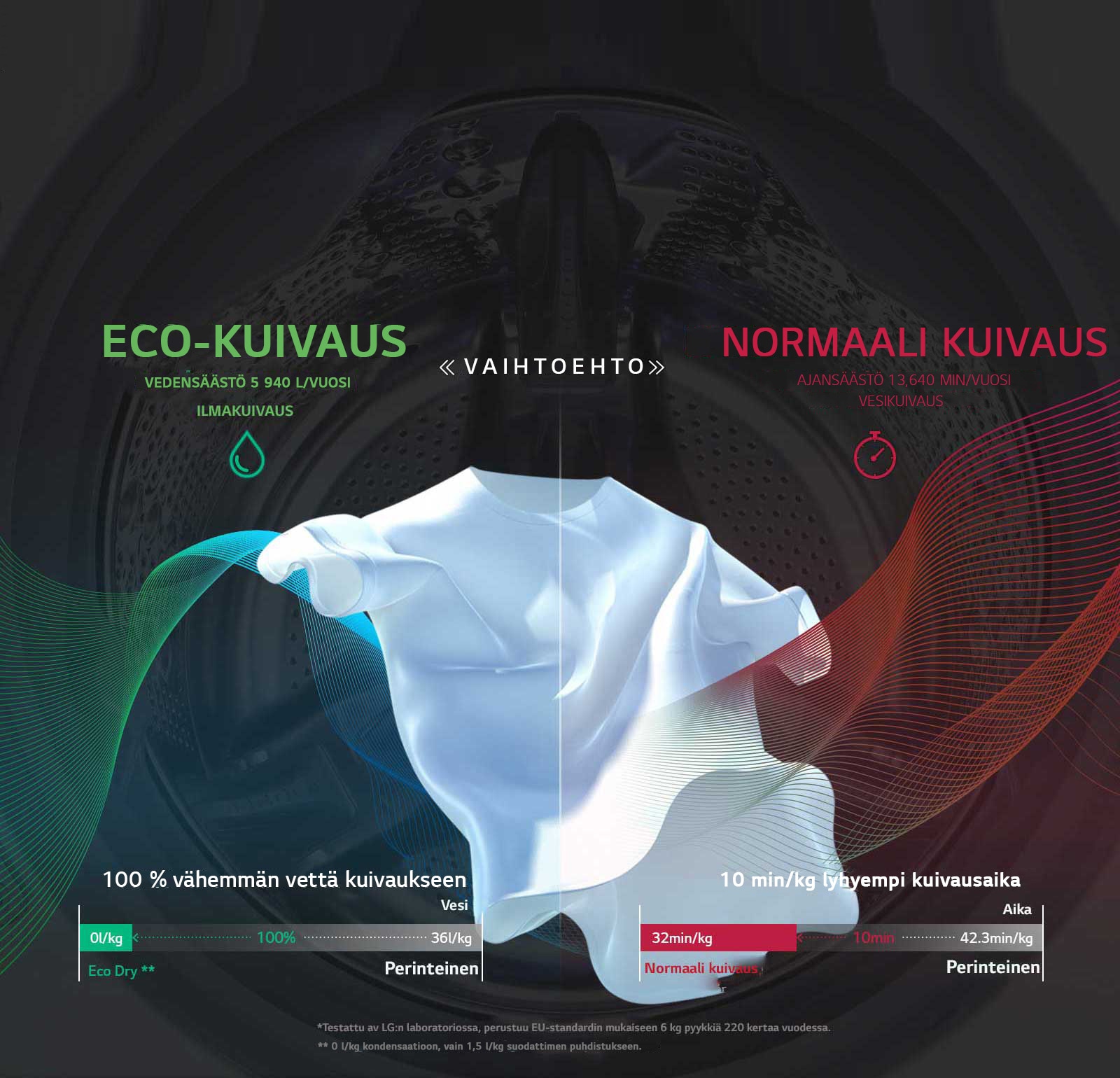 SPARA VATTEN, SPARA TID med Eco Hybrid			