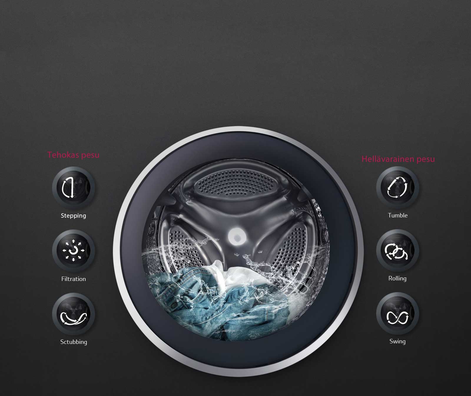 6 Motion Direct Drive takaa optimaalisen pesun 1