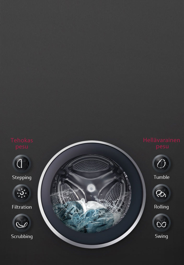 6 Motion Direct Drive takaa optimaalisen pesun2