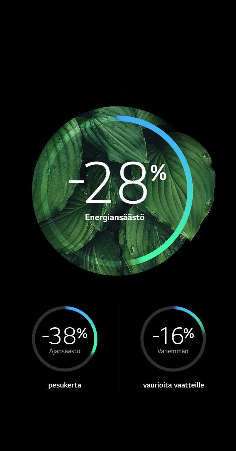 Parempi energiatehokkuus ja vähemmän vaurioita2