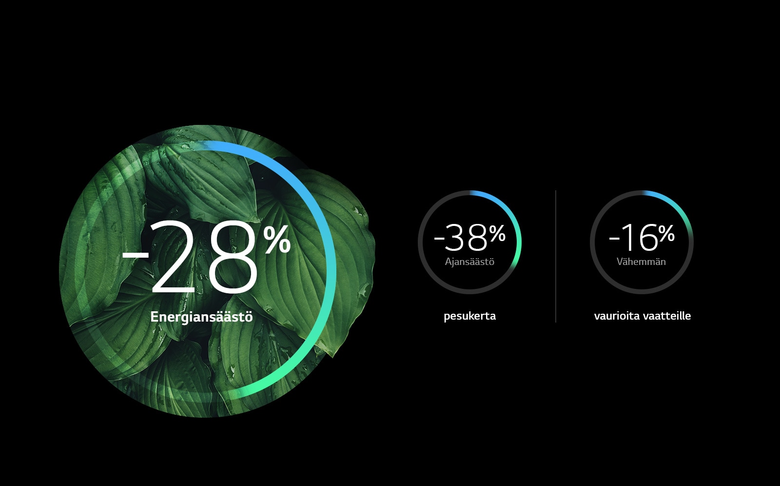 Parempi energiatehokkuus ja vähemmän vaurioita1