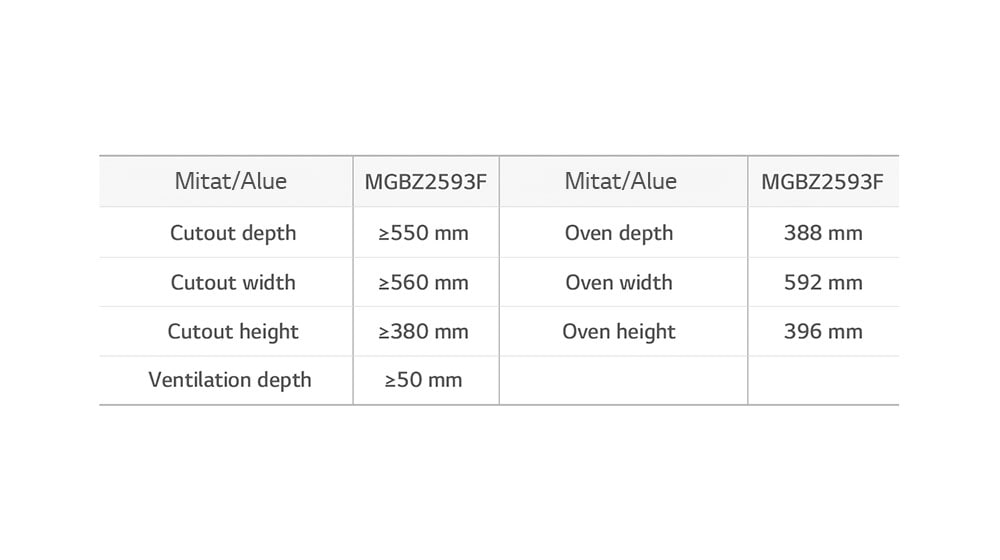 Mitat/Alue, MGBZ2593F, Mitat/Alue, MGBZ2593F