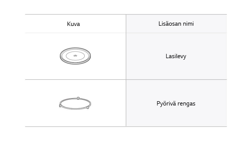 Mikroaaltouunin lisäosalasilevy ja -pyörivä rengas.