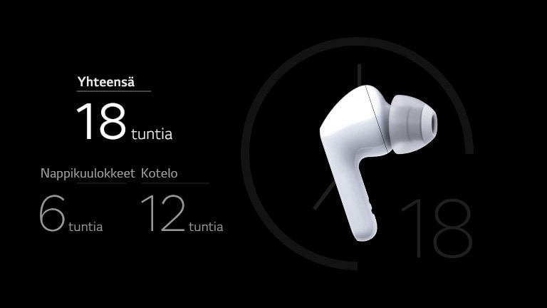 Kuva valkoisesta nappikuulokkeesta, jonka vieressä on akun keston näyttäviä numeroita
