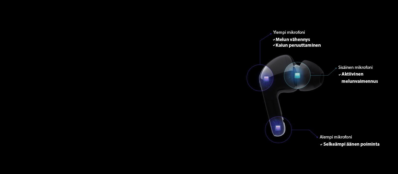 Se näyttää kolme sisäänrakennettua mikrofonia.