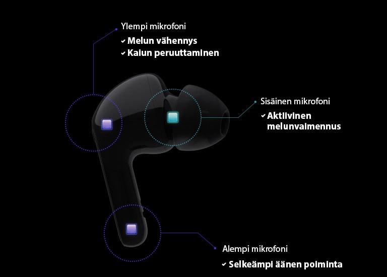 Se näyttää kolme sisäänrakennettua mikrofonia.