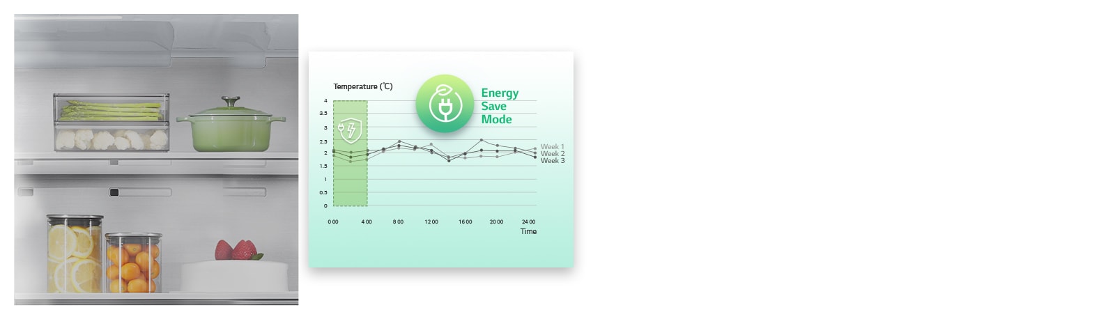 Kaavio, joka kirjaa ja analysoi jääkaapin lämpötilan kolmen viikon ajalta, ja näkymä elintarvikkeista jääkaapissa, joka tuottaa erilaista kylmää ilmaa tarpeen mukaan
