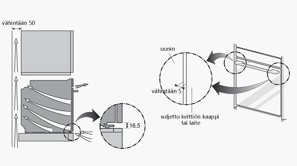 Tämä kuva näyttää uunin asennukseen vaaditut marginaalit.