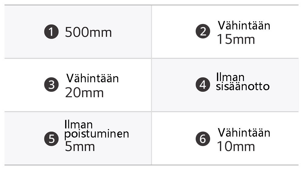 Tässä on pöydän mitat induktioliedelle.