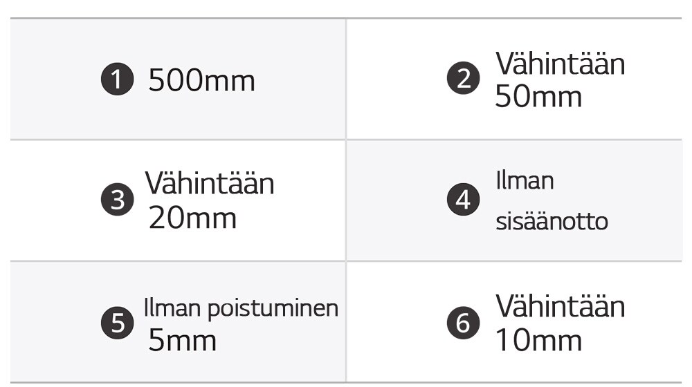 Tässä on pöydän mitat induktioliedelle.