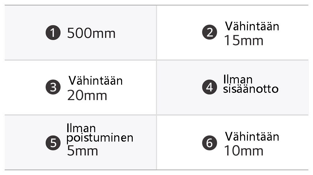 Induktiokeittotasot pöydän mitat.