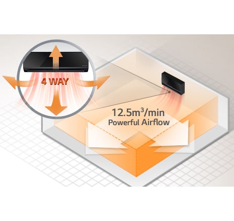 Ilmanvaihto vaikuttaa säästöihin