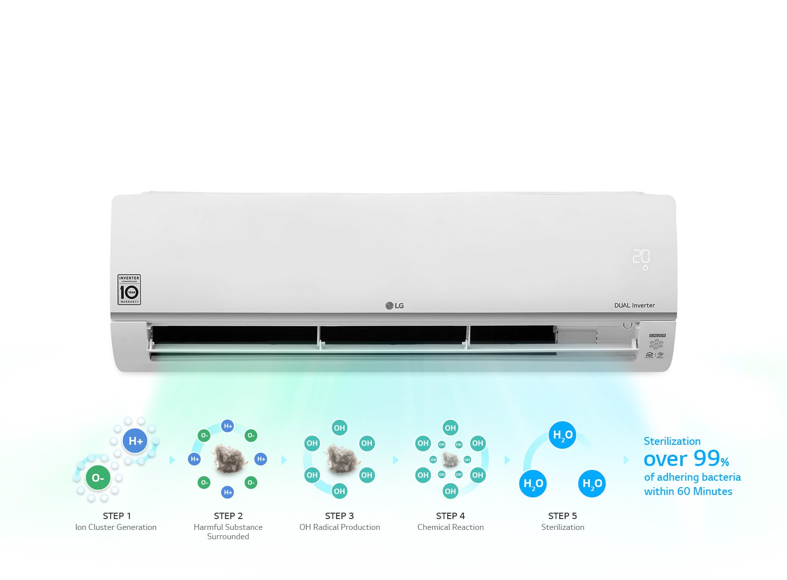 Plasmaionisaattori<br>1