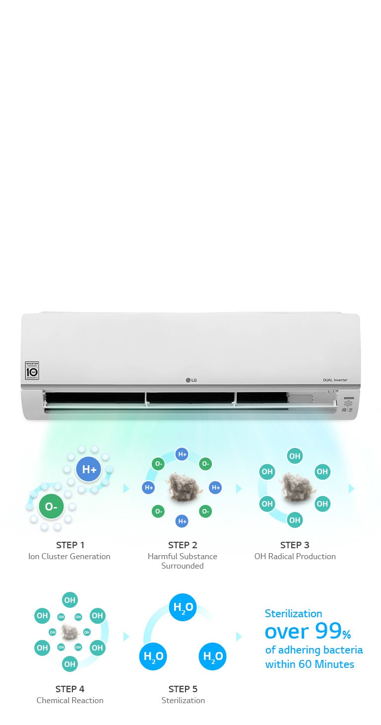 Plasmaionisaattori<br>2