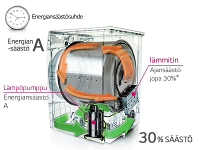 Ajansäästö pikatilassa