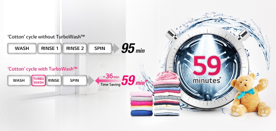 Turbo Wash – pesee pyykkisi puhtaan raikkaaksi tunnissa! 