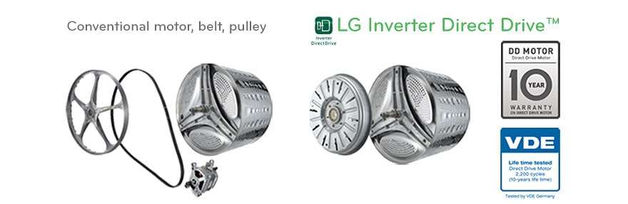 Direct Drive -suoravetomoottori 10 vuoden takuulla