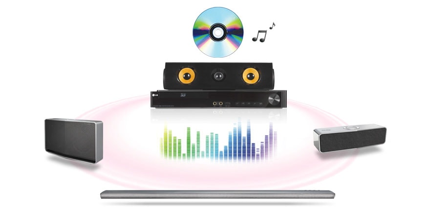 Multi-room Connectivity